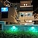 user photos