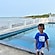 user photos